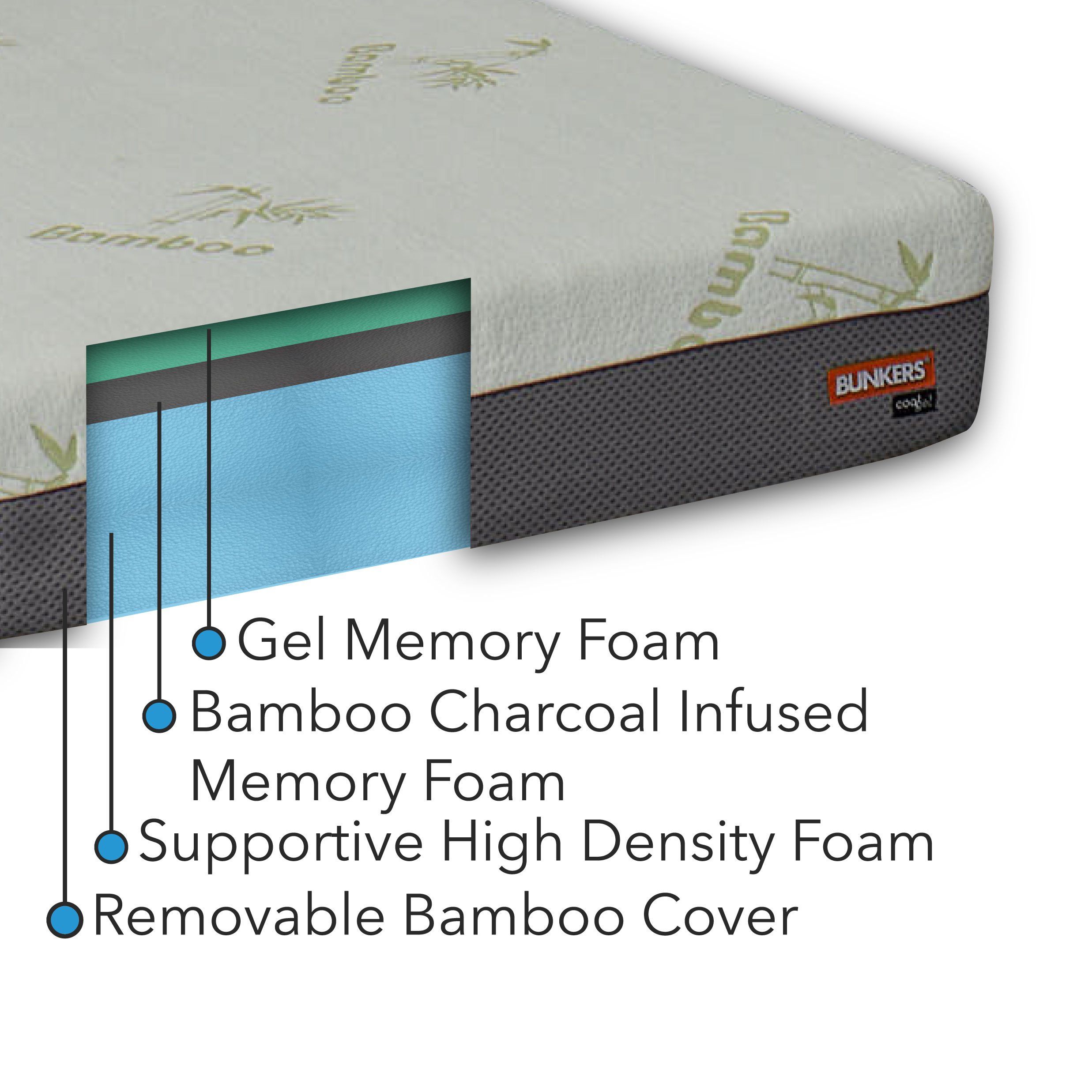 Bunkers CoolGel Bunk Bed Mattress Cutaway shot. Construction.